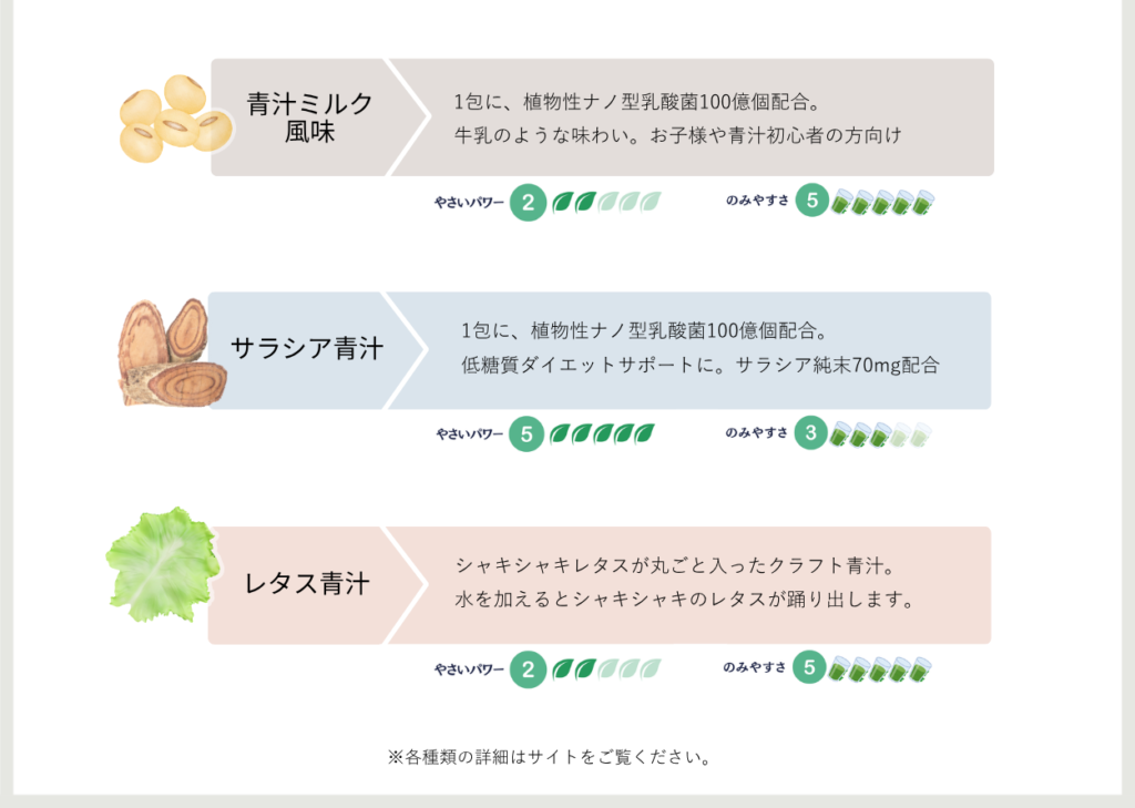スタンダードBOX 商品一例