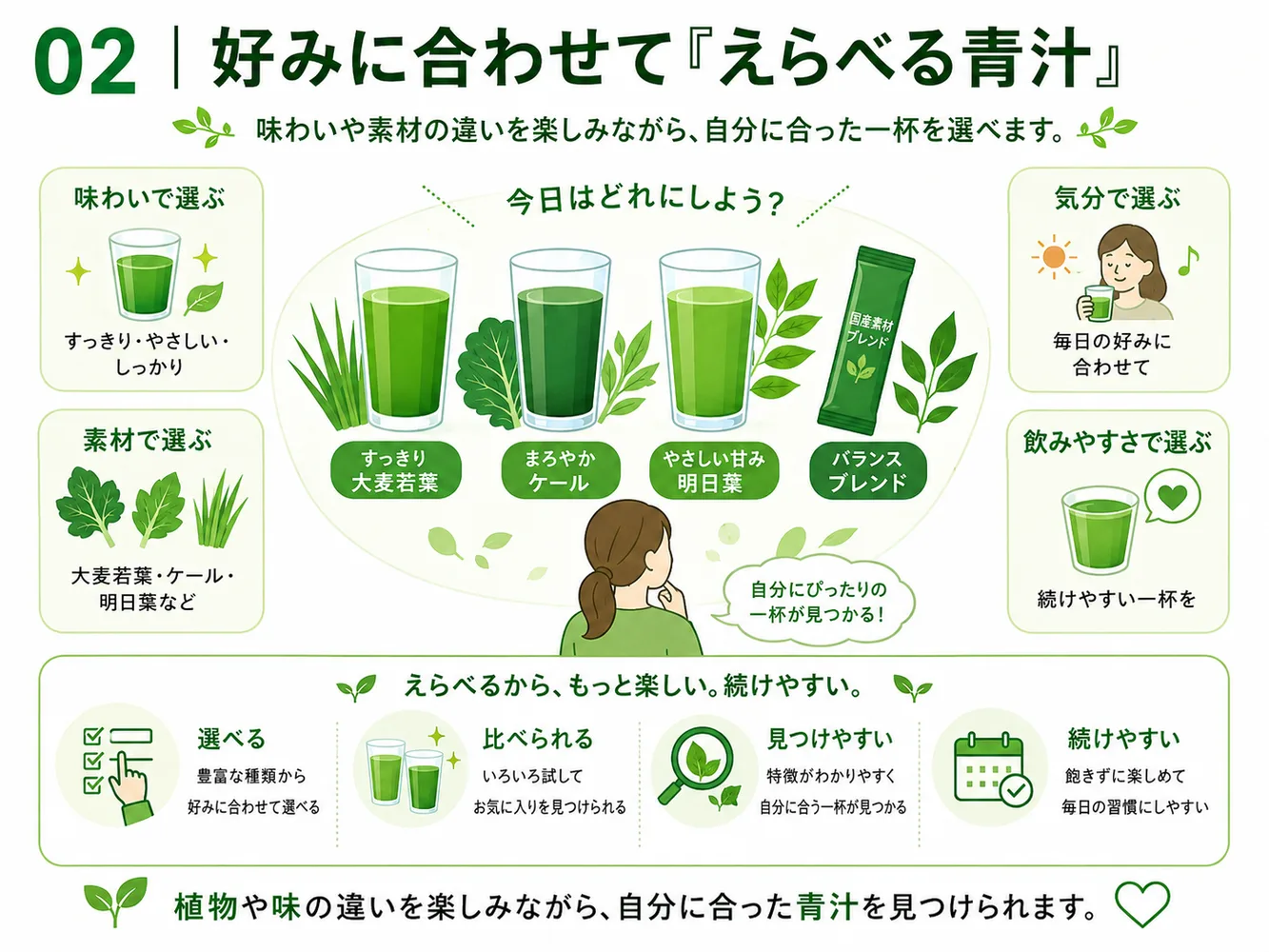 えらべる青汁