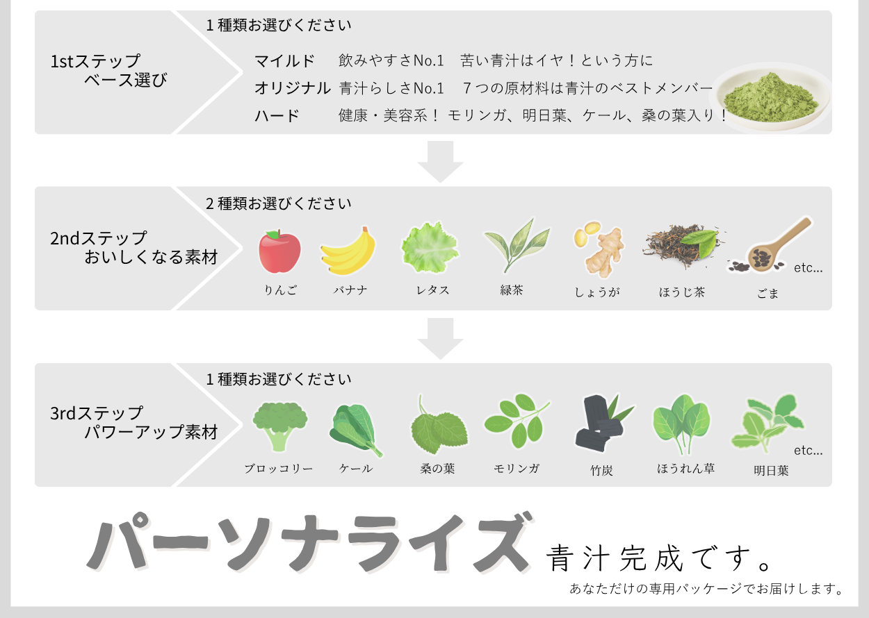 パーソナライズYOURS