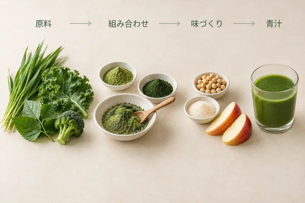青汁の製造工程